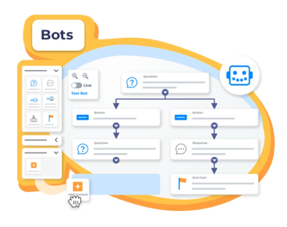 bots
